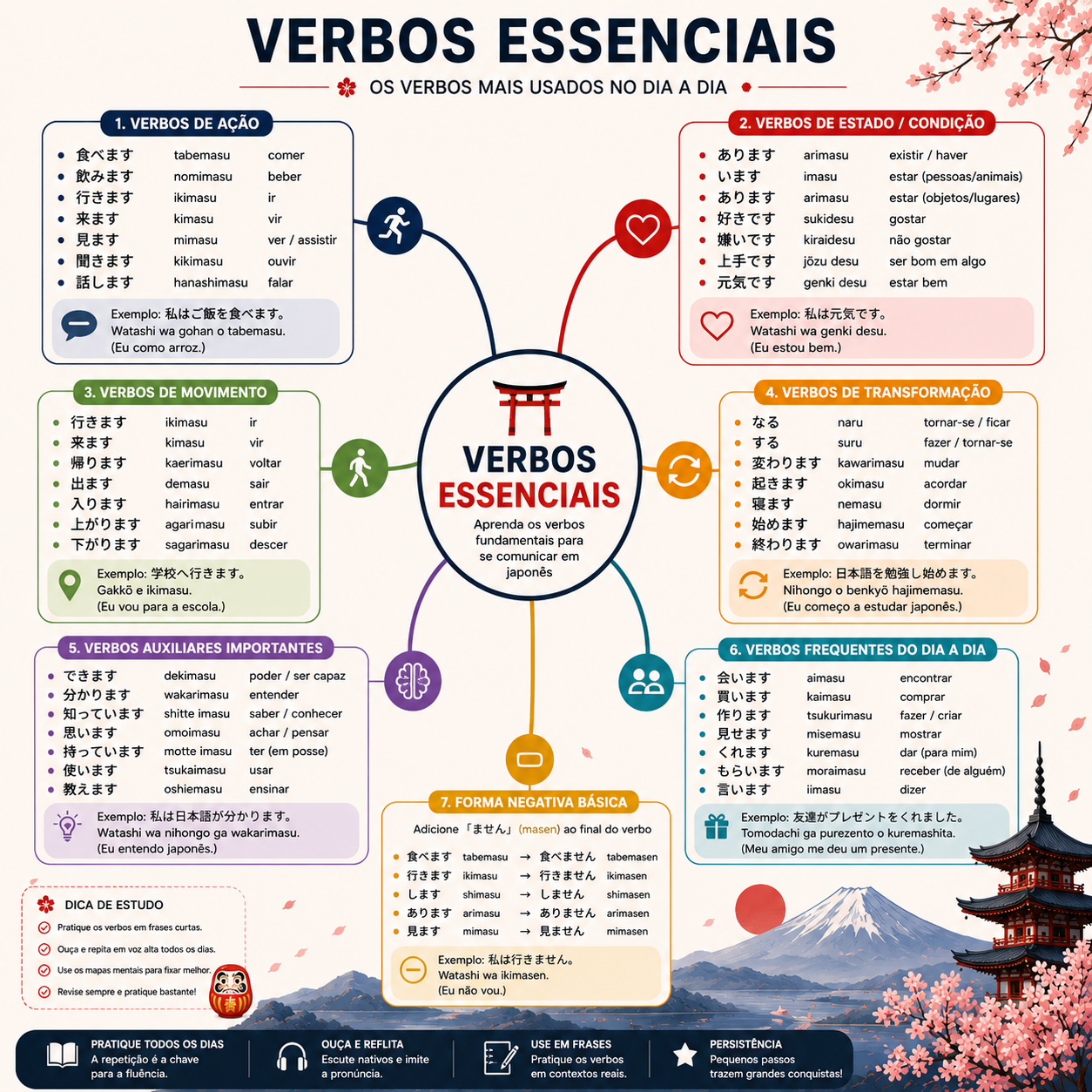 Mapa mental — estrutura da sílaba japonesa