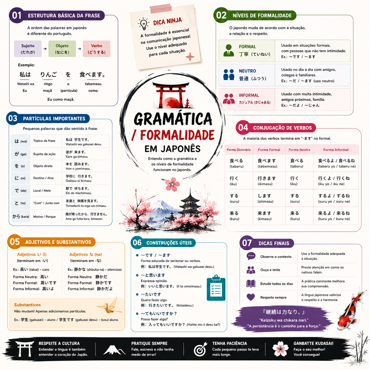 Mapa mental — Katakana completo